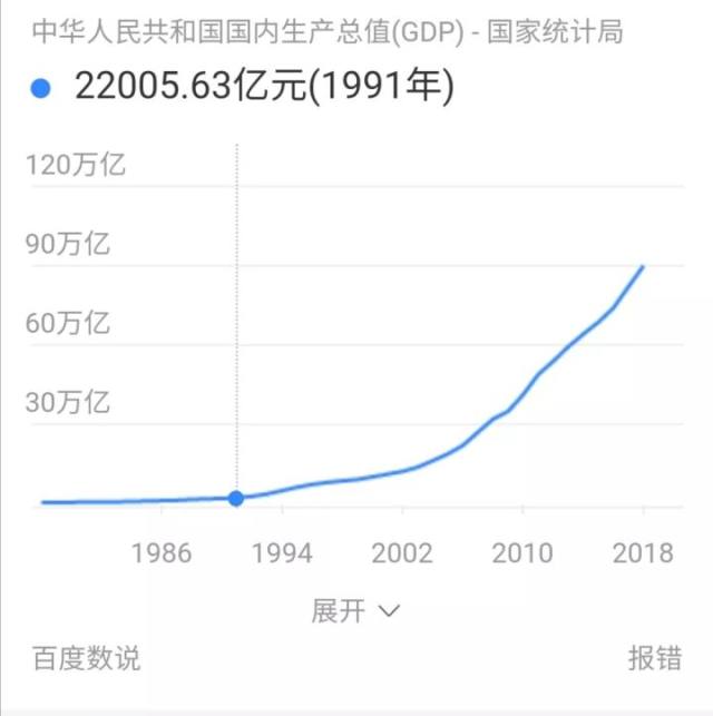 淄川gdp1991_ATFX 中国一季度GDP增速 6.8 ,预计二季度将出现好转(2)