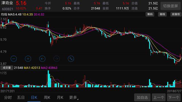 王多鱼买了可能退市的股票,反而让他赚1个亿,