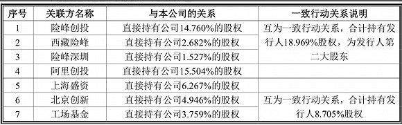 墨迹天气IPO被否：购买理财1.38亿，只是天气预报的搬运工