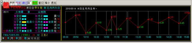 换手率短线炒股神器