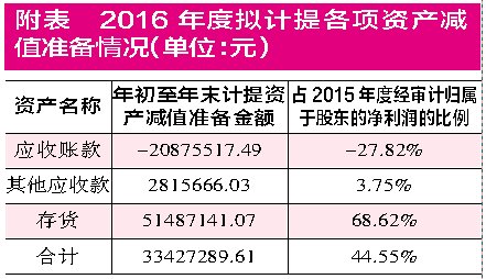 实有人口管理_只需2分钟 实有人口登记 在线自主申报(3)