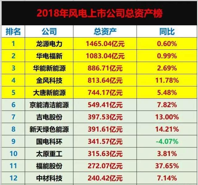 对外投资排名_我国对外投资图片