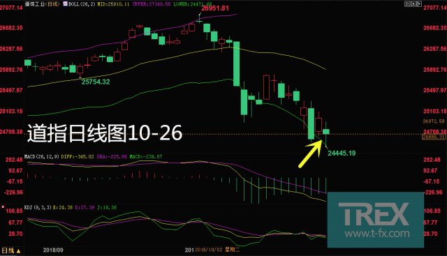 GDP回升利好股票_如何卖出股票操作流程 东方财富如何卖出股票(2)