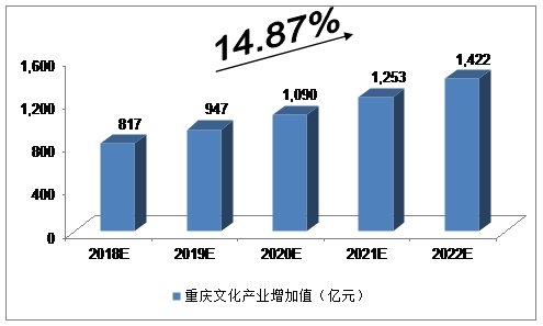 安徽省预计gdp_2017年安徽各市GDP排名 安徽16个市经济数据 表(3)