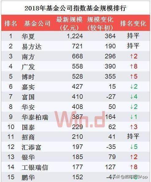 所有基金排名_三国所有美女排名