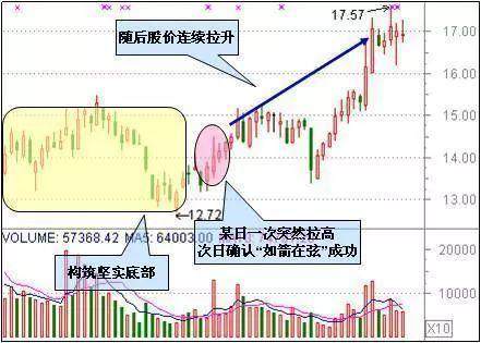 就因为你忽视了这3大信号，所以总是被庄家洗出局？