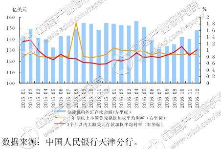 天津热力图人口少_天津各区人口分布图(3)