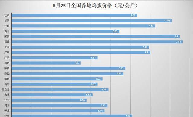 2 鸡蛋期货价格截止今日下午收盘,大商所鸡蛋期价震荡上行