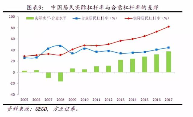 gdp高是民富吗_加大民生投入 完善社会保障 热点热议 今天我们如何消费①(3)