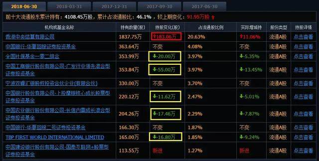 恶化最快的三种瘤，恶化最快的三种瘤是什么