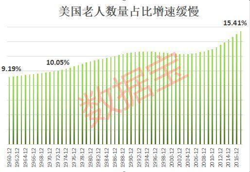 北京老年人口数量_中国人口数量变化图