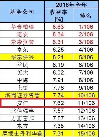 固定收益排名_固定收益(2)