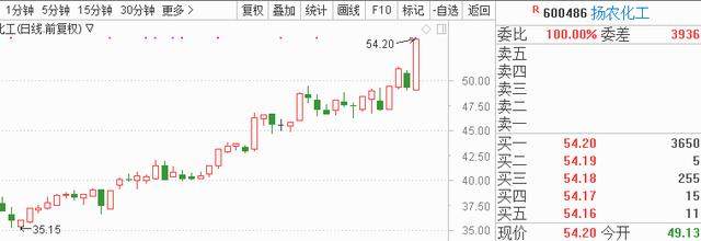 A股年报“照妖镜”催生新行情 今日8股望扛起反攻大旗