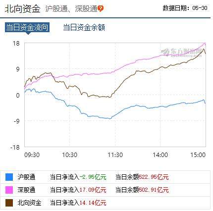 成都2020人口净流入还是流出_成都地铁(2)