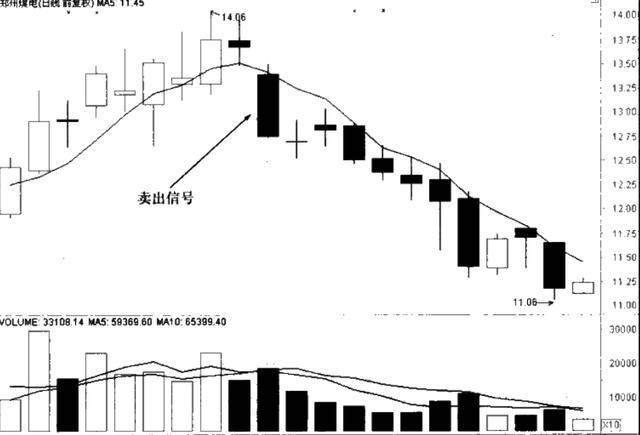 一位资深交易员的再三忠告：这才是简单实用的5日均线真正用法，仅凭一招精准把握买卖点！