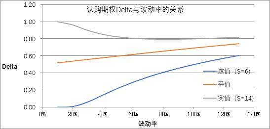 Delta在交易中有什么用？什么是Detla中性策略和对冲？_财富号_东方财富网