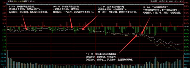 4月25日涨停股票概念分析 避险情绪加重 跌停