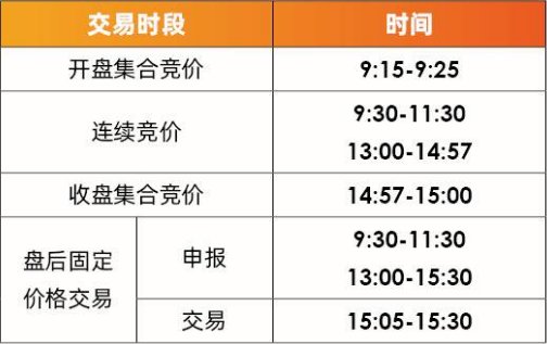 写在科创板开市前前5日不设涨跌幅限制但还是t1