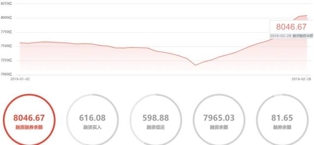 2019年经济发展目标_图表 2019年经济社会发展主要预期目标(3)