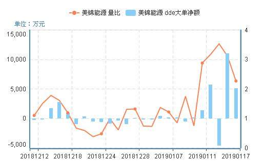 燃料电池+天然气，煤炭小利好明日保持涨停有望！