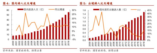 复盘与展望：疫情下餐饮旅游板块如何演绎