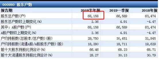 又一破净股，股价低于4元！6.8万股民无奈罚站！要退为ST了吗？