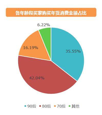 受众定位