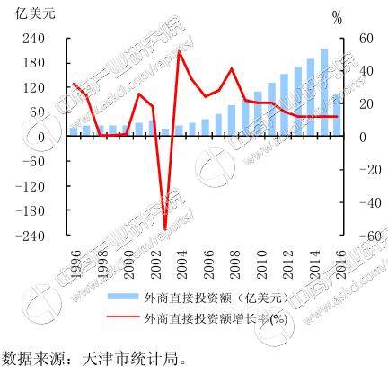 天津gdp下降分析_2020年天津GDP跌出前10,为什收入依然能稳居全国前4(3)