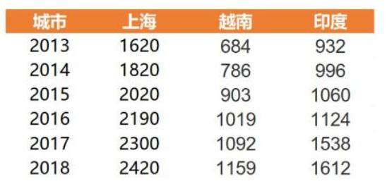 完美人口_人口普查(2)