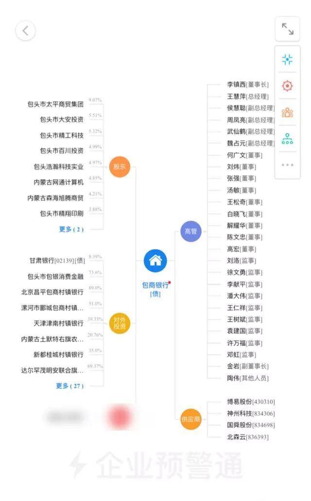 愉见财经独家 包商银行18年已缩表 财富号 东方财富网