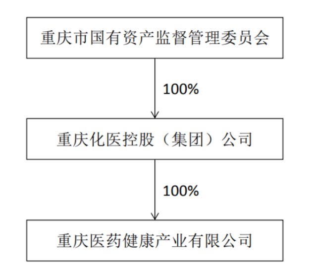 信通院致力打造“中国健康产业互联网”