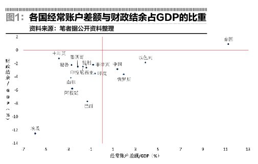 总储蓄占GDP总额_最能存钱国家 中国仅次于中东土豪(3)