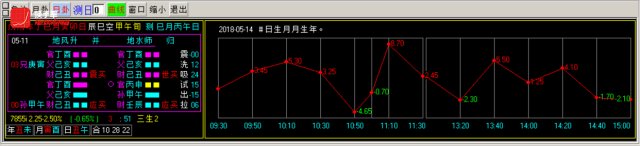 换手率短线炒股神器