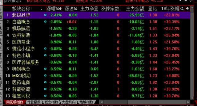 垃圾股炒上天，中信建投、东方通信、大智慧继续走妖