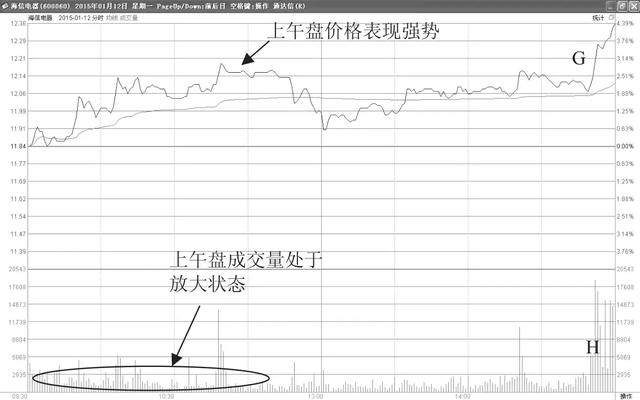 写给股市亏损的小散：股票T 0操作的2个小技巧，背起来，知买卖