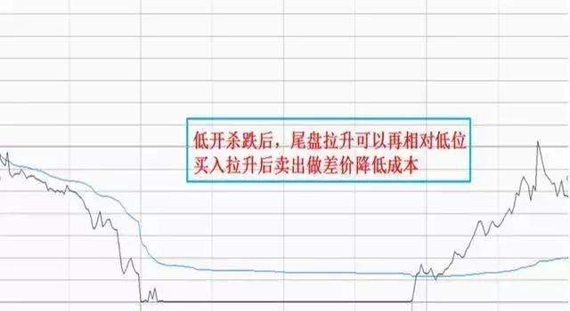 写给股市亏损的小散：股票T 0操作的2个小技巧，背起来，知买卖