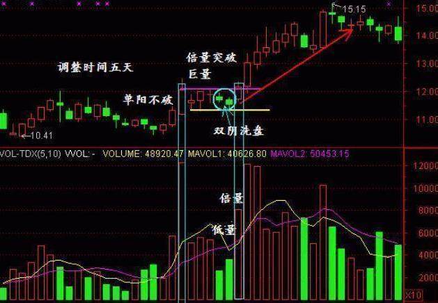 炒股票的最高境界：利用人性的弱点赚钱，让你发现另一个中国股市