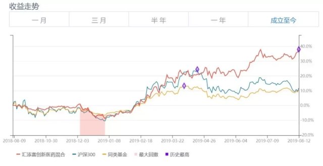 李时珍医药集团gdp_李时珍医药集团一株小草兴大业(3)