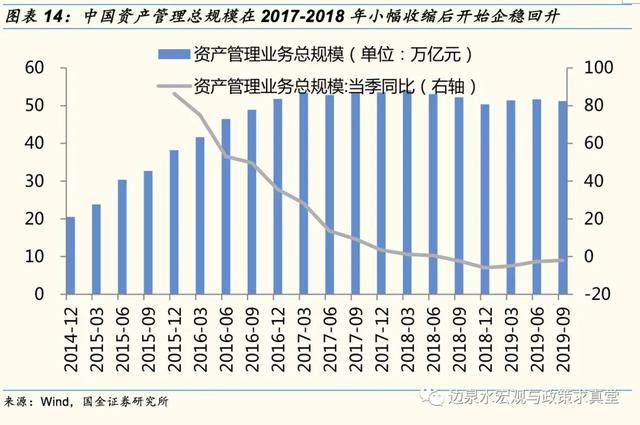 「国金研究」量的宽松重于价的宽松：2020年货币政策十大判断