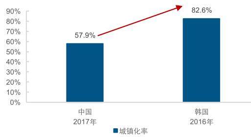 220人均gdp_万亿城市人均GDP比拼 深圳广州 退步 ,无锡南京赶超,江苏的 胜利(3)