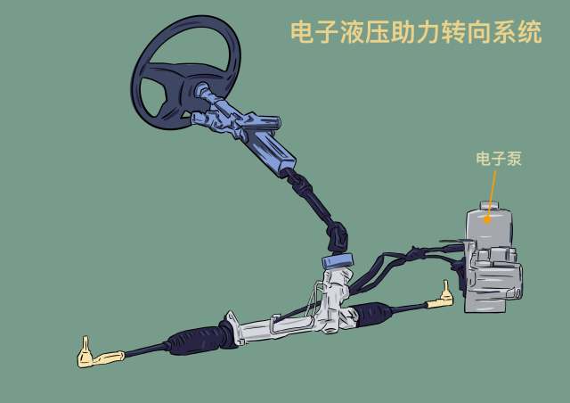 电子液压助力转向系统