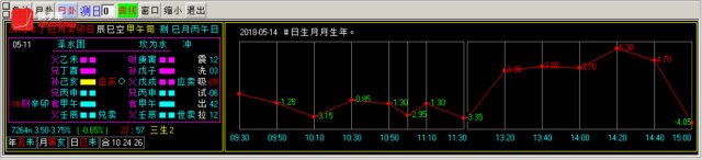 换手率短线炒股神器
