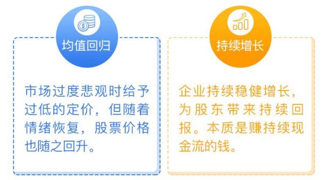 巴菲特力荐的价值投资法是如何为投资者赚钱的