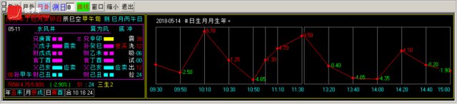 换手率短线炒股神器