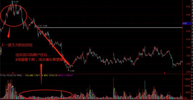 揭开庄家神秘的面纱之第一讲