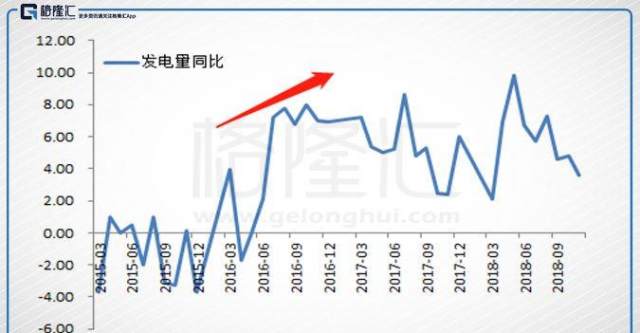 投资增速消费增速和gdp增速