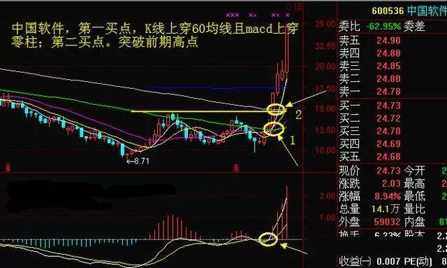 炒股票的最高境界：利用人性的弱点赚钱，让你发现另一个中国股市