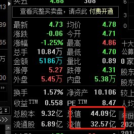 利好!科创板交易细则出来;明天能对冲业绩的爆
