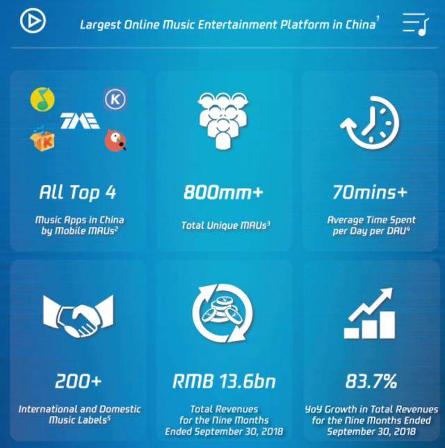 新股聚焦｜腾讯音乐，对比四家公司后我们得出一个结论