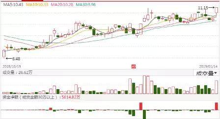 5G首板+创投+军工+庄股+电池概念,明日周二关